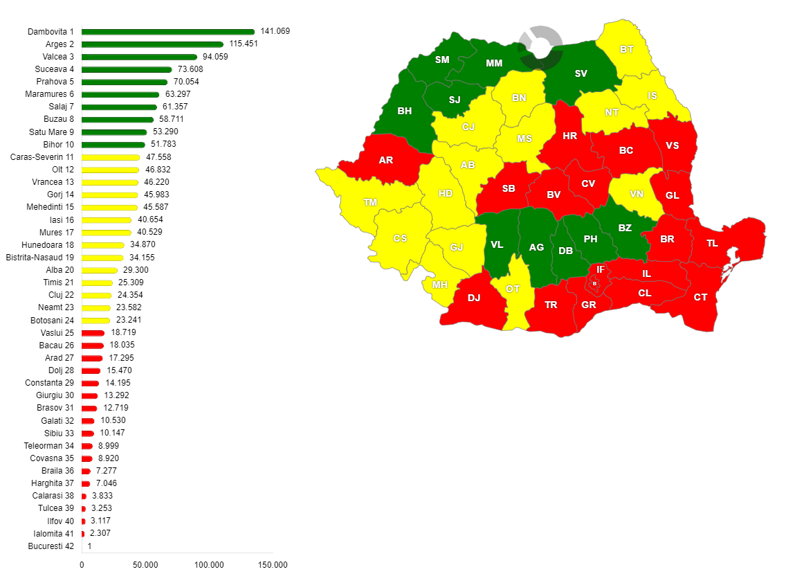 Producția de fructe în România, pe județe, în anul 2023
